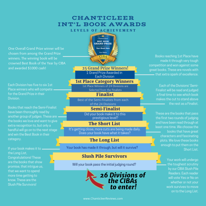 Chanticleer Finalist Grid